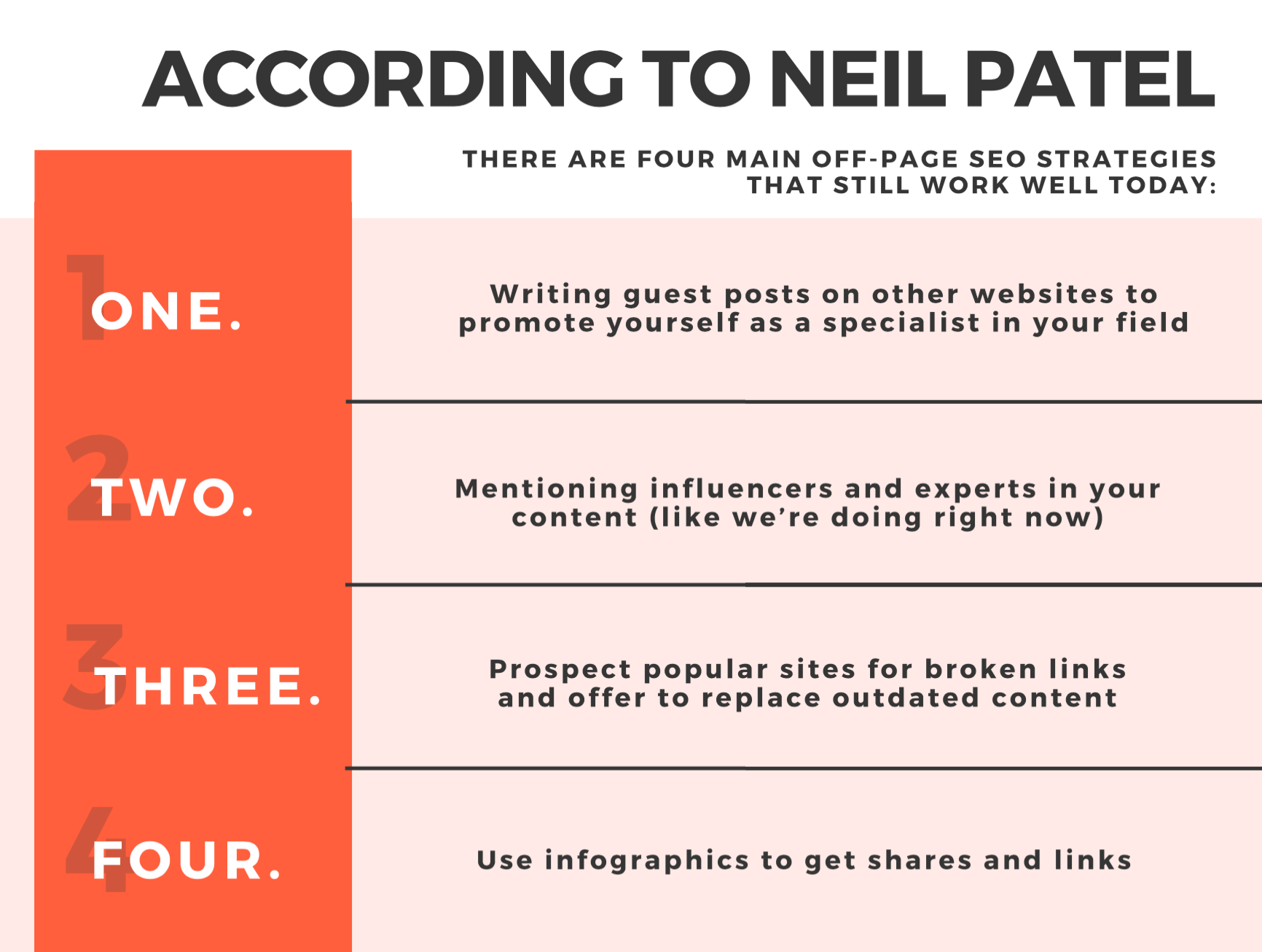 According to Neil Patel