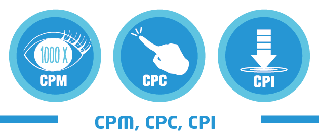 CPM-CPC-CPI