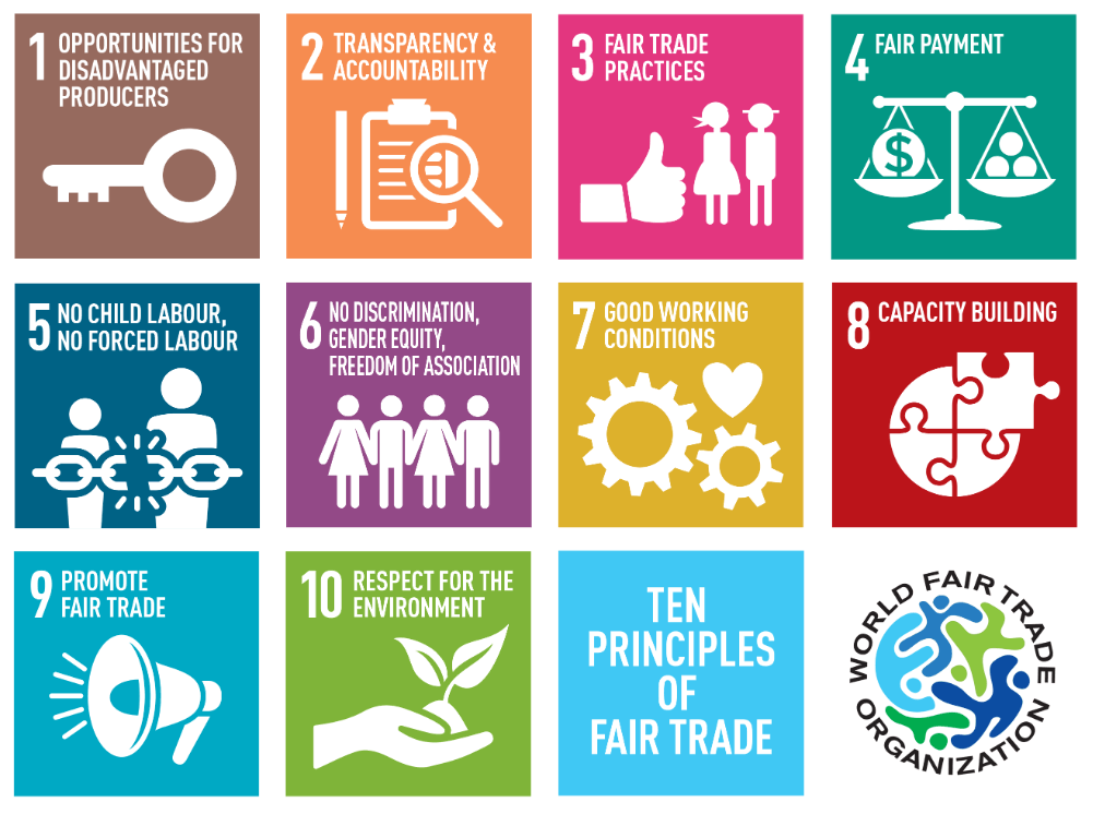 world fair trade opganisation