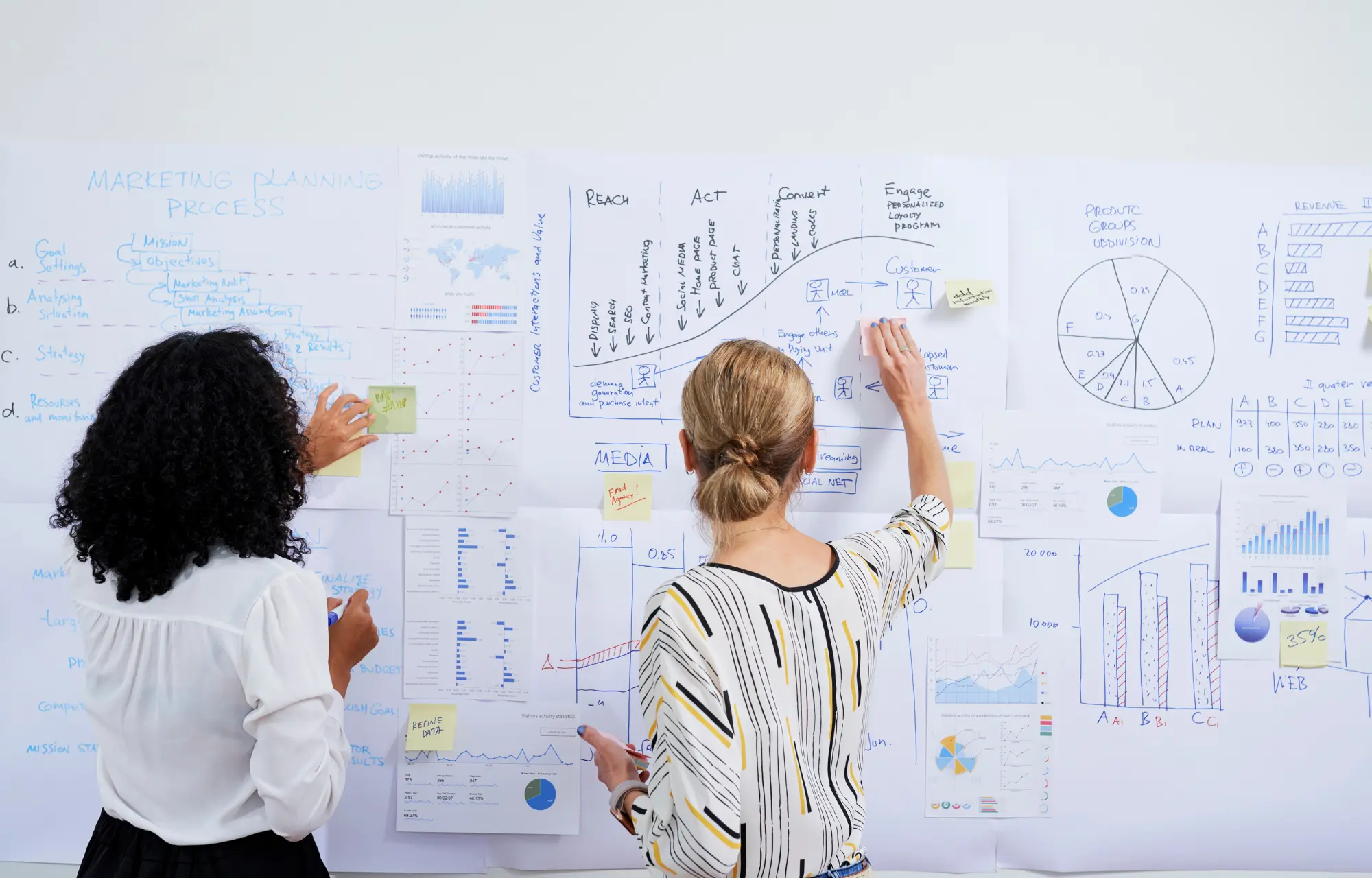 eam mapping out a digital marketing strategy on a whiteboard