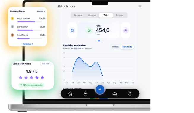 Dashboard mockup