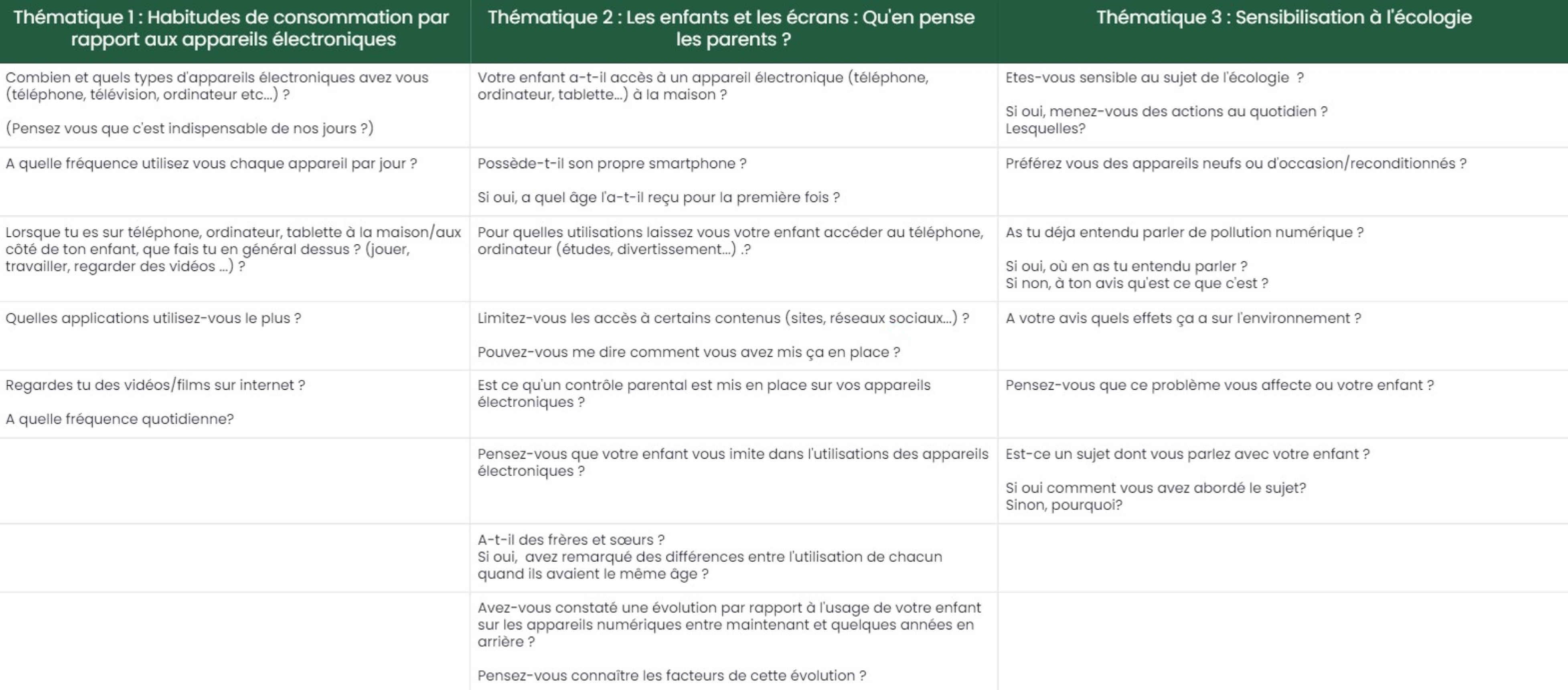 question entretien