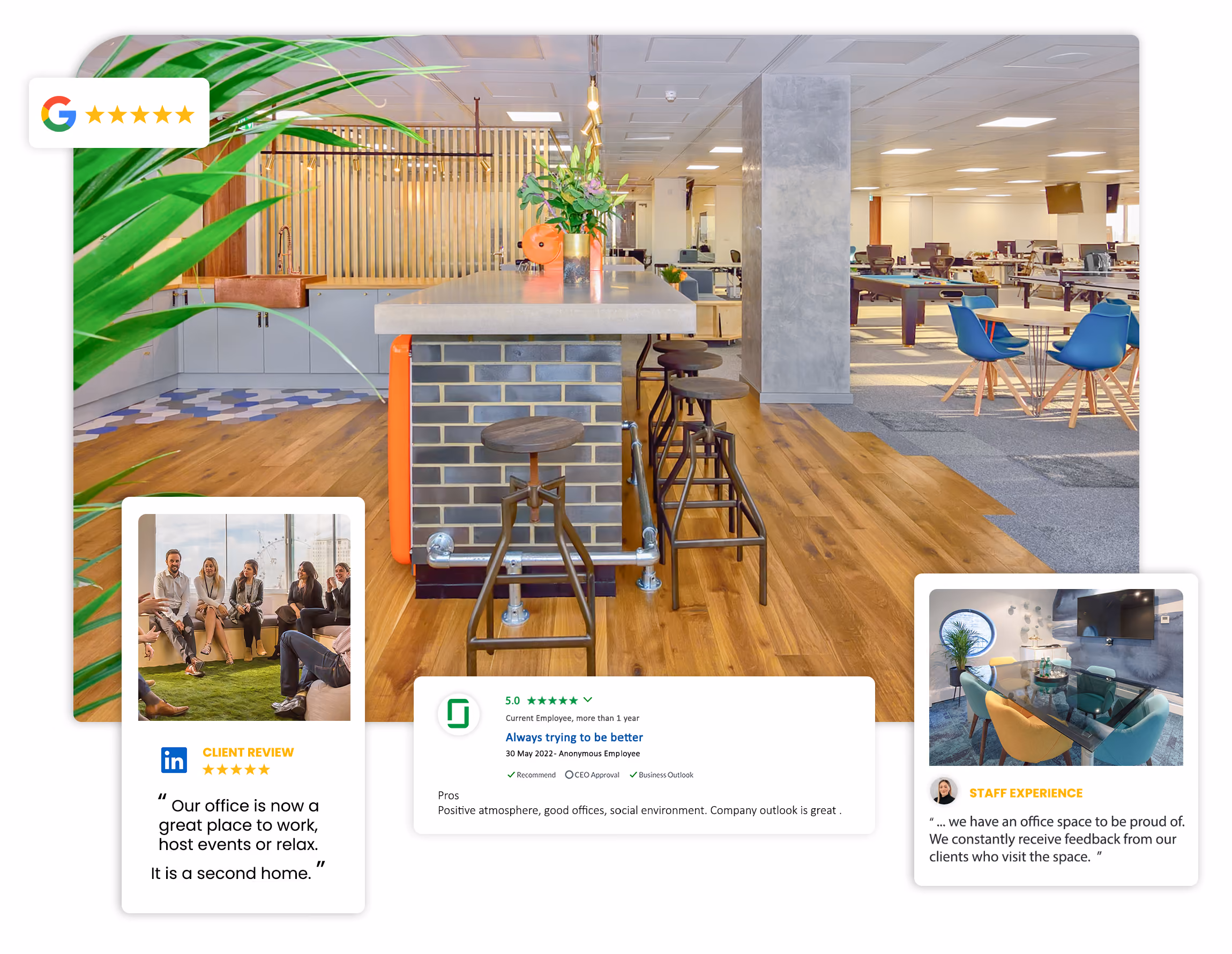 workspace design and review