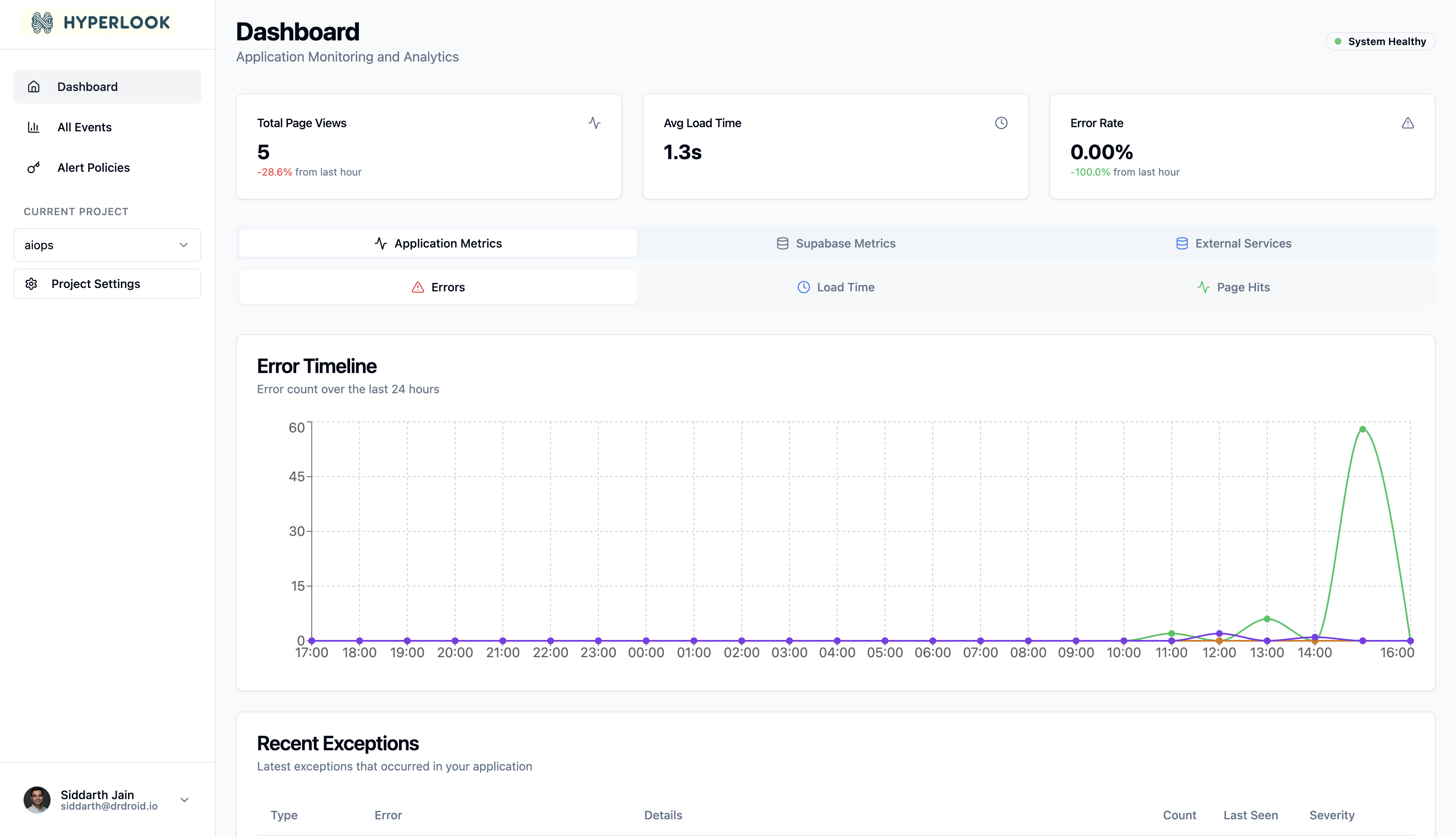 Real-Time Error Tracking