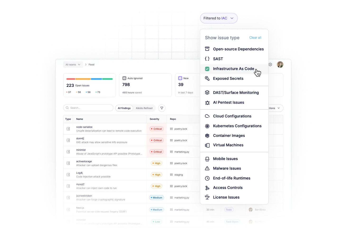 Software dashboard showing a filtered list of Infrastructure As Code issues with severity levels and repository details.