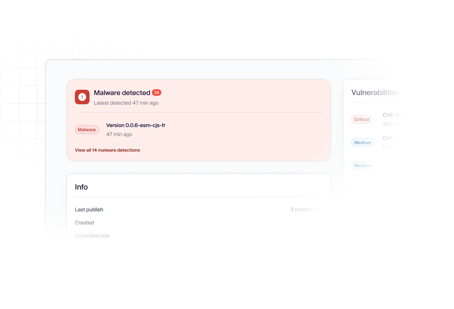 Dashboard showing malware detection alert with 14 malware found, latest detected 47 minutes ago, and a list of vulnerabilities with critical and medium severity.