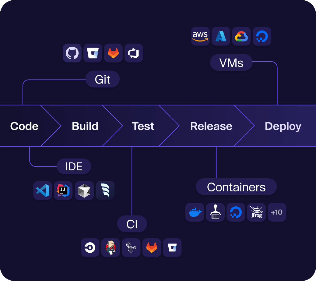 オール・イン・ワン・セキュリティ