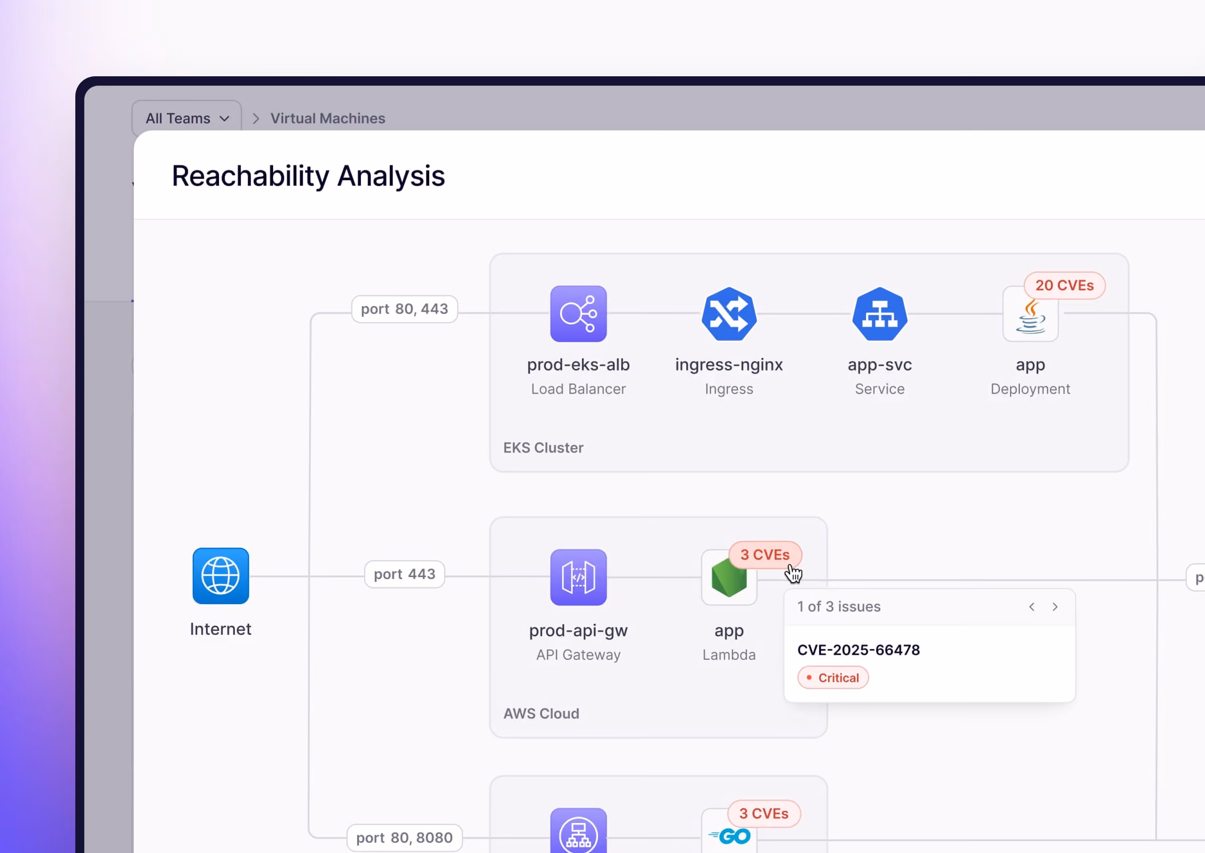 Diagram showing reachability analysis of internet traffic through load balancers, services, and apps with CVE counts.