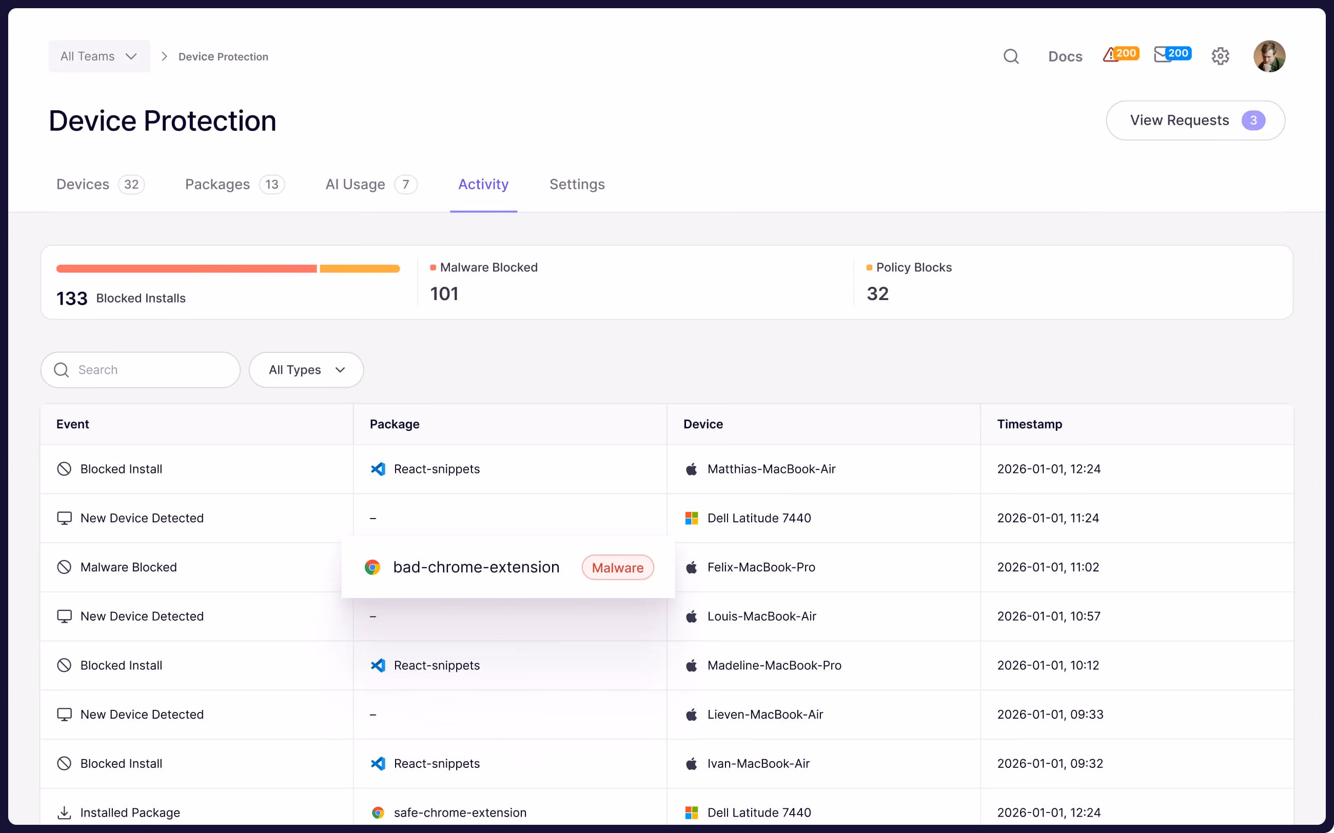 Dashboard screen for Mindmeld AI showing blocked SQL and prompt injections marked as critical 14 hours ago.
