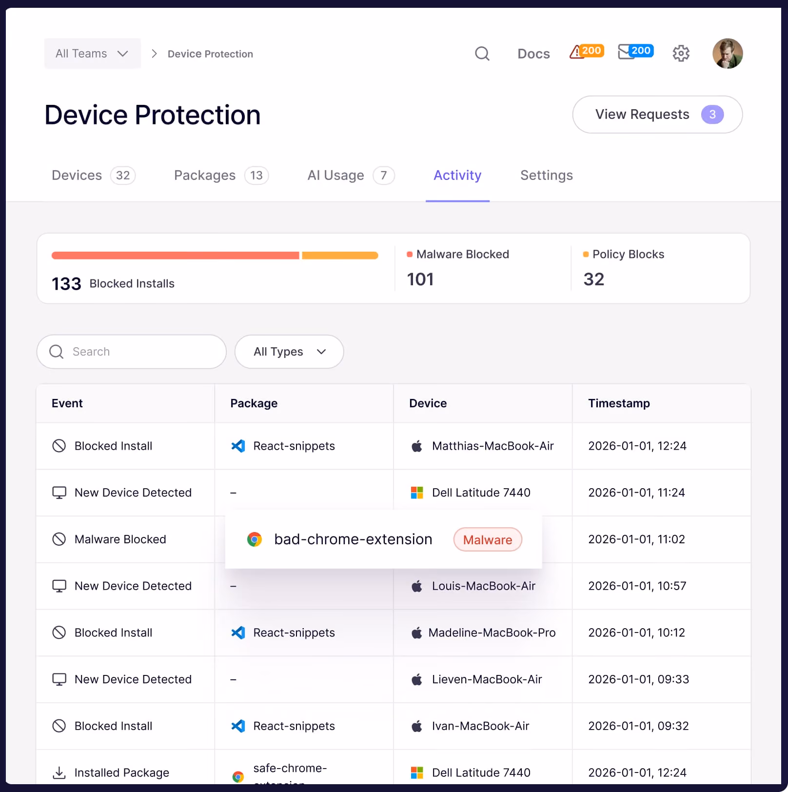 Dashboard screen for Mindmeld AI showing blocked SQL and prompt injections marked as critical 14 hours ago.