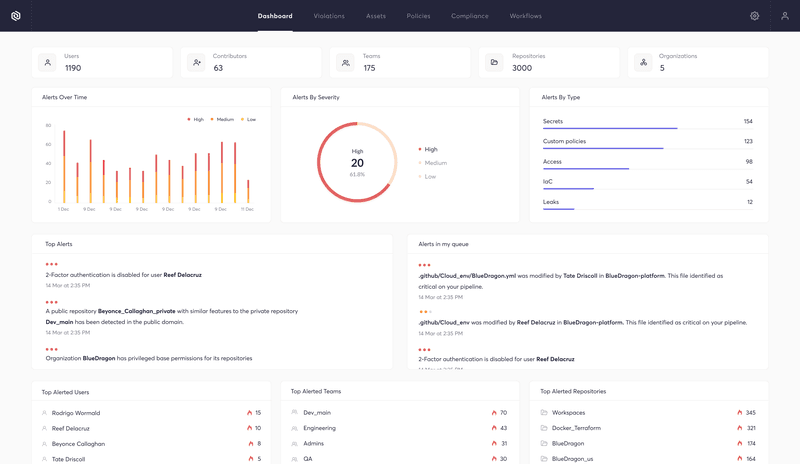 Cycode SCA tool