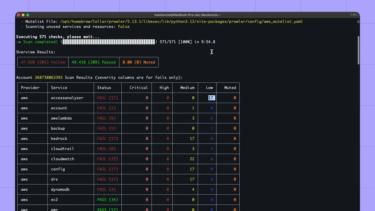 Prowler scan completed screen showing overview (failed and passed percentages) and a table of per-service fail/pass counts.