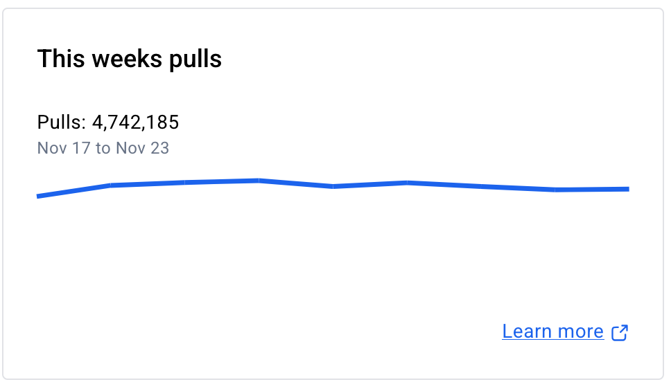 Container image vulnerabilities