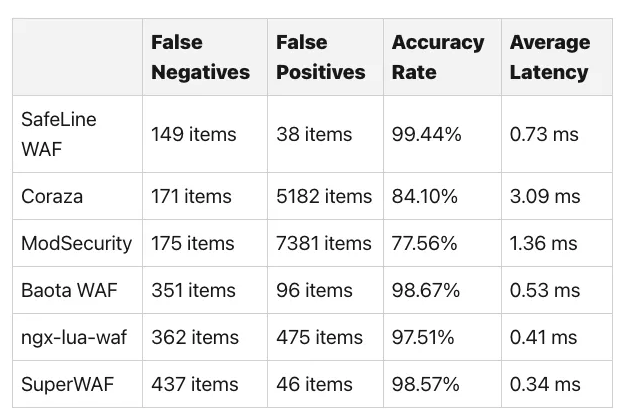 falsch-positive Ergebnisse  