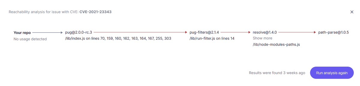 Dependency reachability Analysis