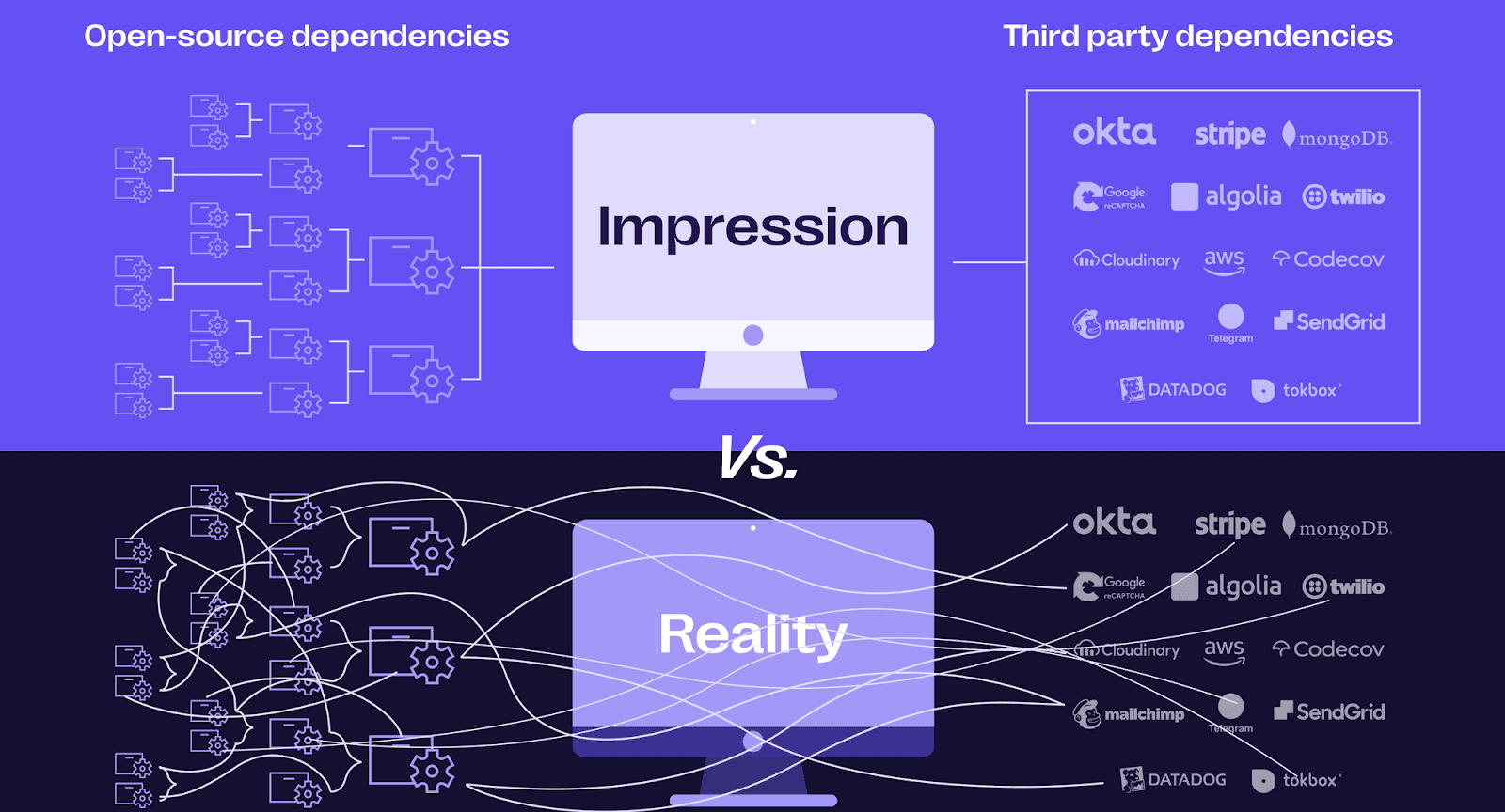 The Reality of Software Dependency Alerts