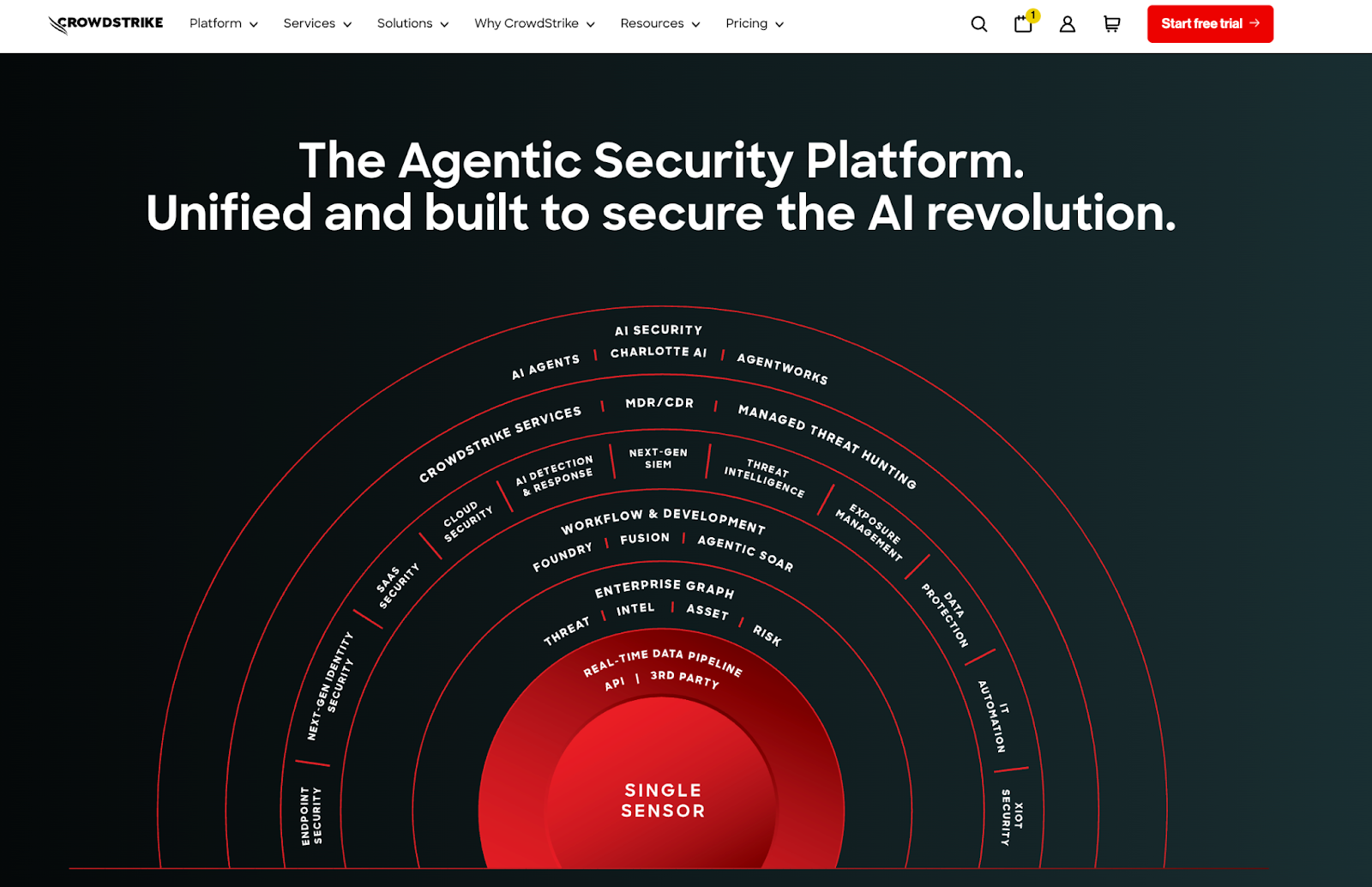 CrowdStrike Falcon Website