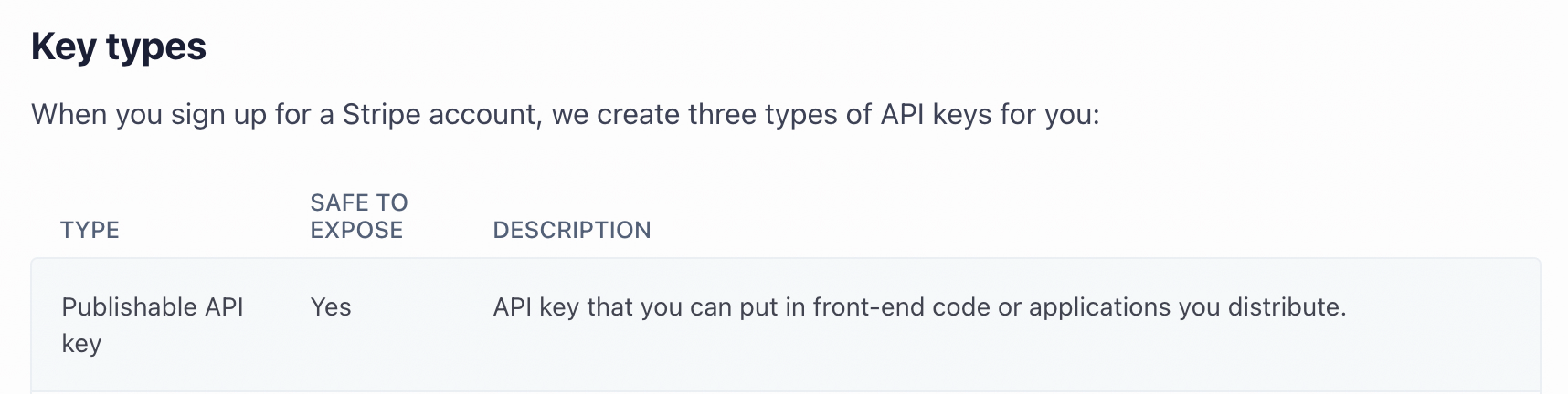 Key Types is the title. It's the top of a screenshot of creating keys in Stripe. The visible row is for Publishable API key that says it's safe to expose.