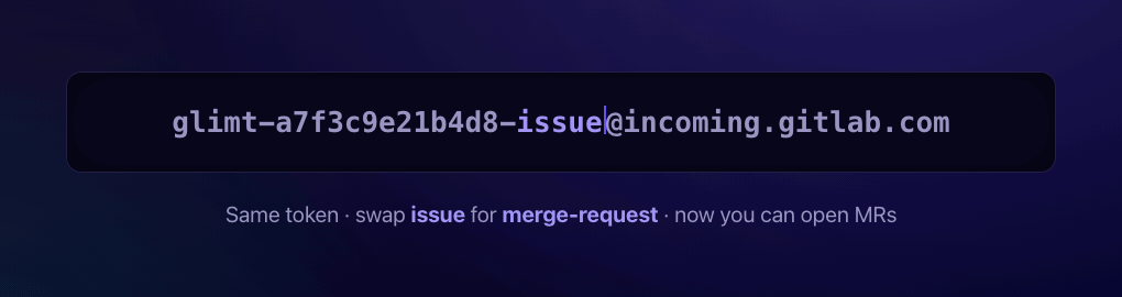 A GitLab incoming email address with the suffix changed from issue to merge-request, captioned that the same token now lets you open merge requests.