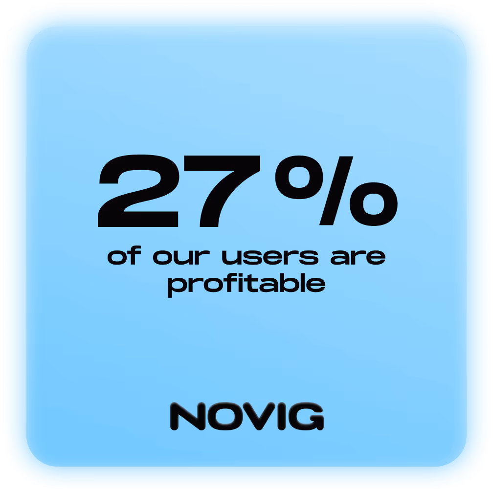 a card that reads "43% of our users are profitable"
