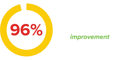 96% of ADVENT Patients with Severe Nasal Issues saw Improvement Infographic