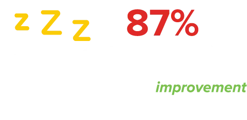 87% of ADVENT Patients with Sleep Issues Saw Improvement Infographic