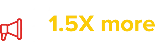 ADVENT Patients are 1.5x More Likely to Refer a Family Member or Friend than Traditional Healthcare Infographic