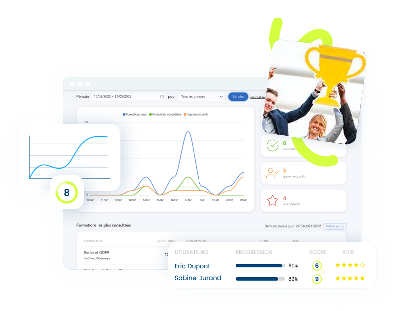 Lancement produit, vos equipes pretes à vendre