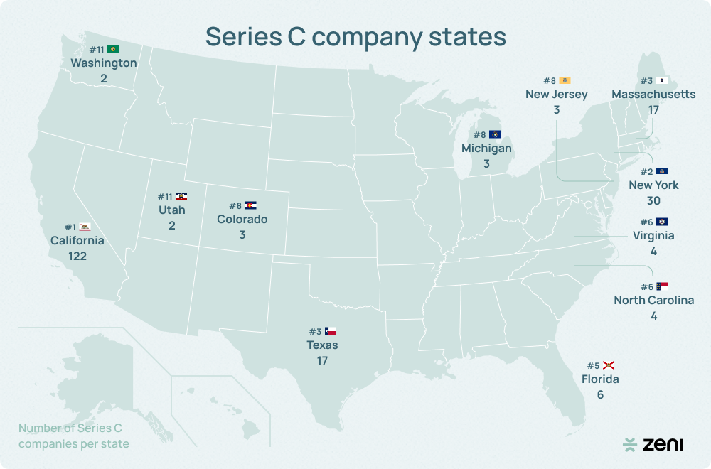 Image of series c company states.