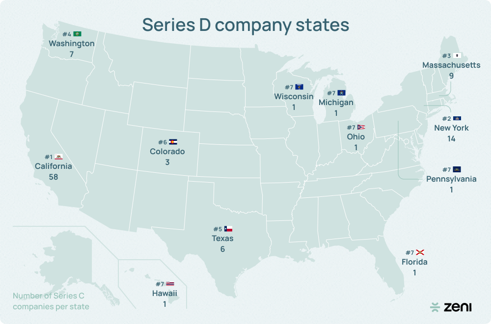 Image showing the series d company states.