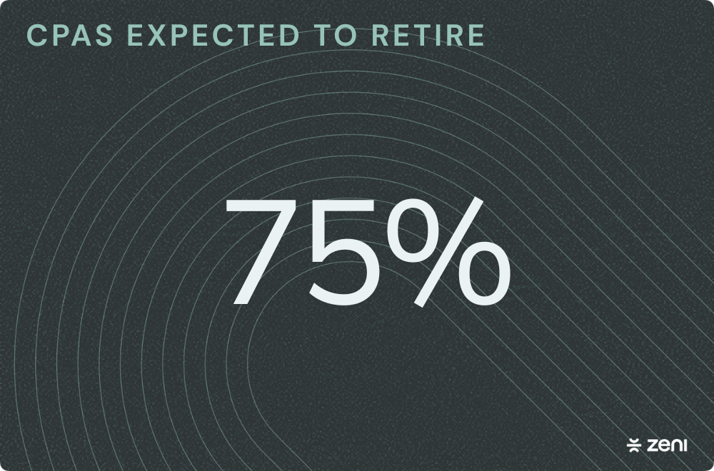 Image saying that 75% of CPAs are expected to retire.