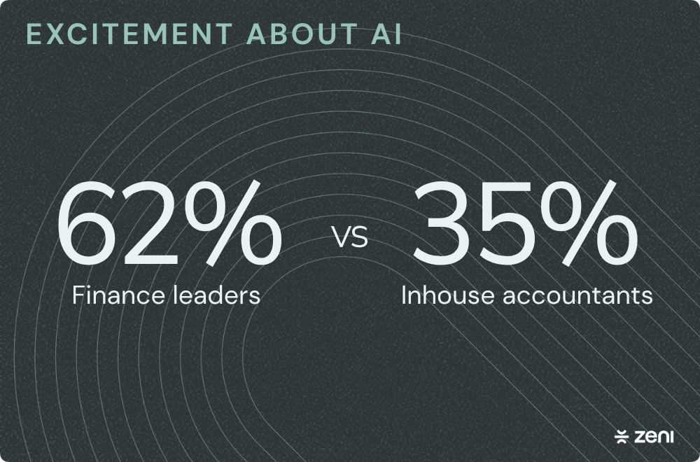Image showing the percentages above.