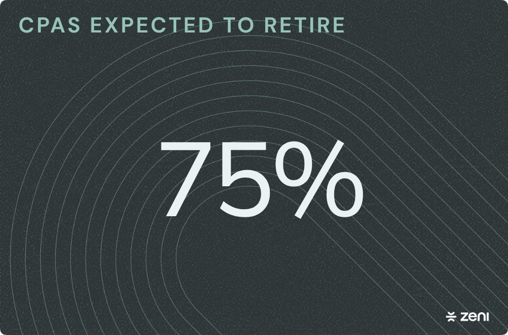Image showing that 75% of CPAs are expected to retire.