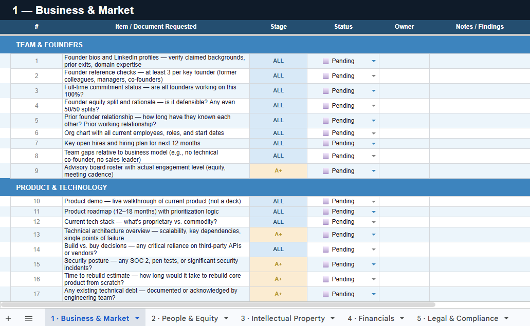 Screenshot of VC due diligence checklist example.