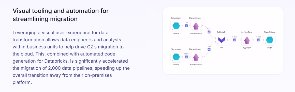 How CZ successfully migrated their extensive pipeline ecosystem to Databricks while significantly boosting data team productivity