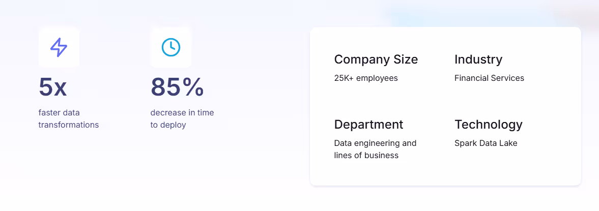 How a financial services firm overcame compliance bottlenecks