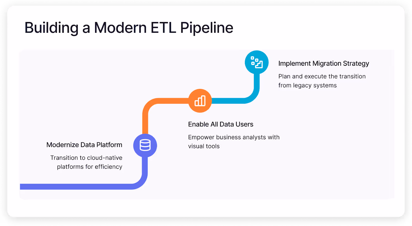 Building a modern ETL pipeline