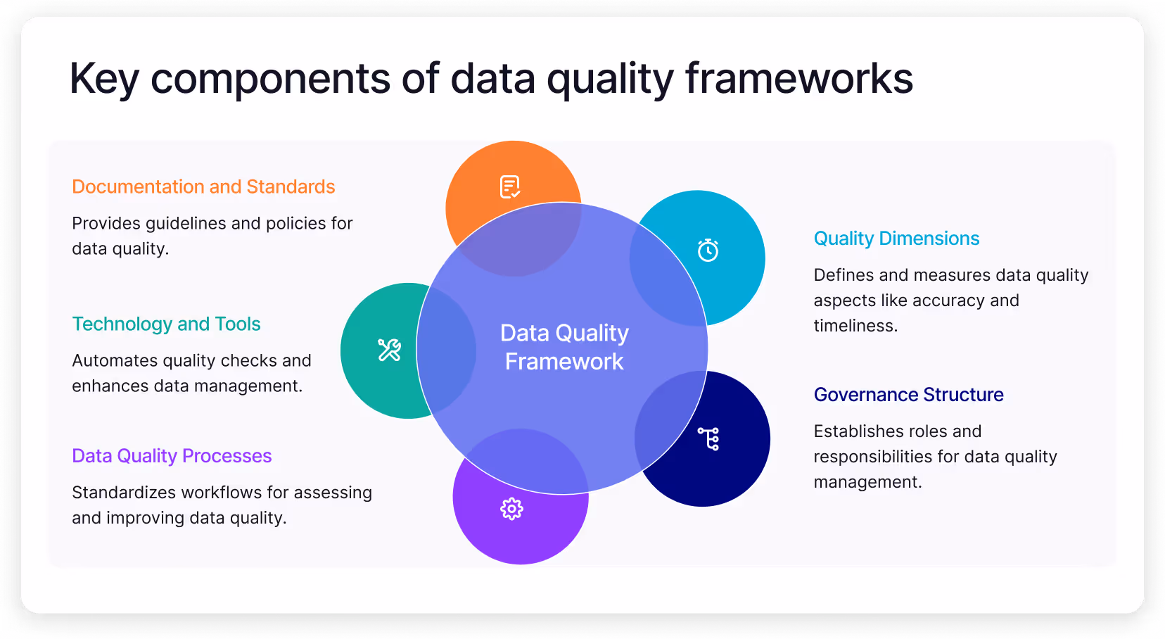 Key components of data quality frameworks
