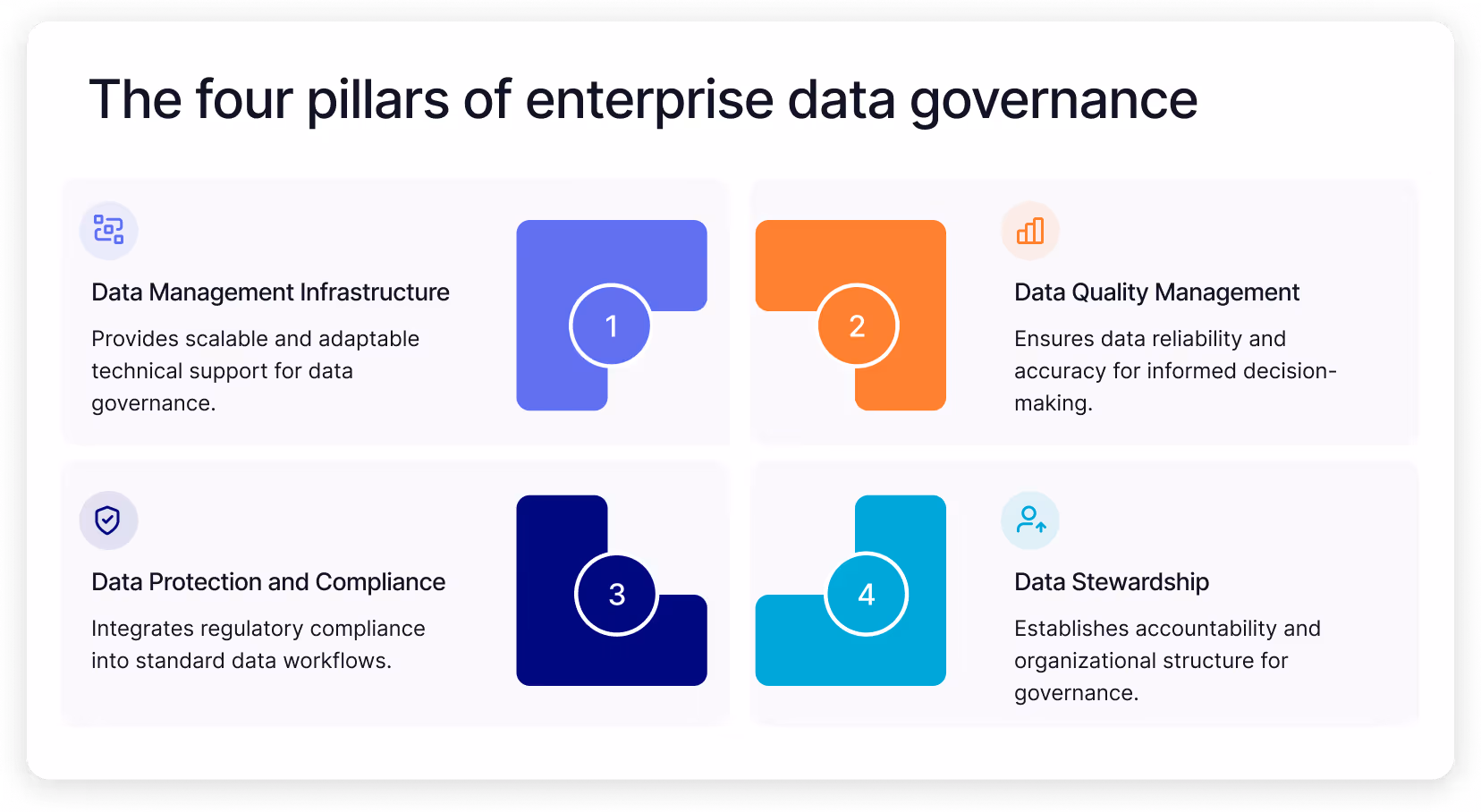 The four pillars to build an effective enterprise data governance framework