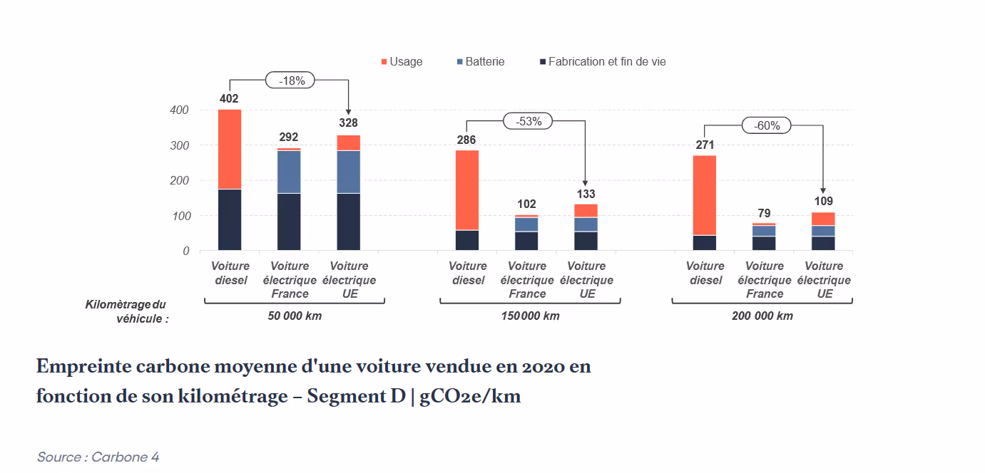 empreinte carbone moyenne voiture vendue 2020