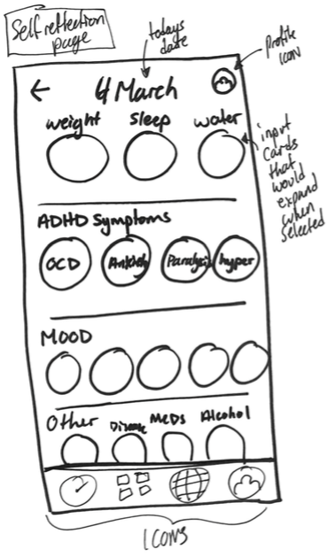 reflection page sketches 1