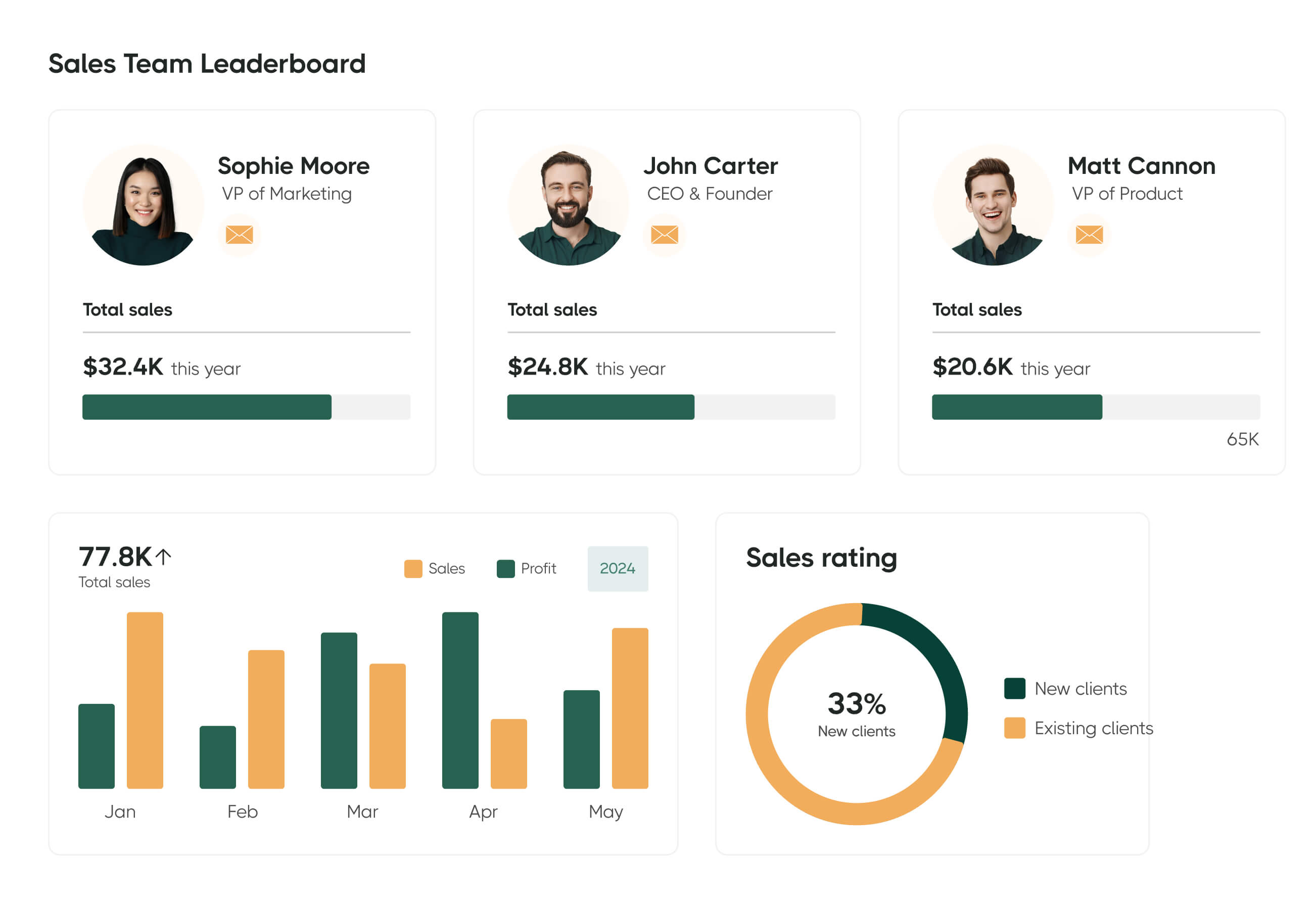 Scale Your Business - CleanUp X Webflow Template