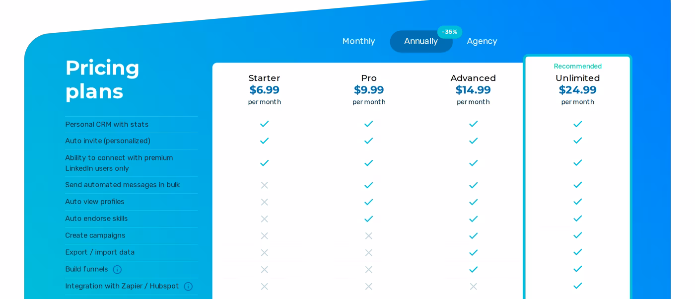 Octopus CRM annual pricing structure showing four tiers from Starter at $6.99/mo to Unlimited at $24.99/mo with a 35 percent discount on annual billing