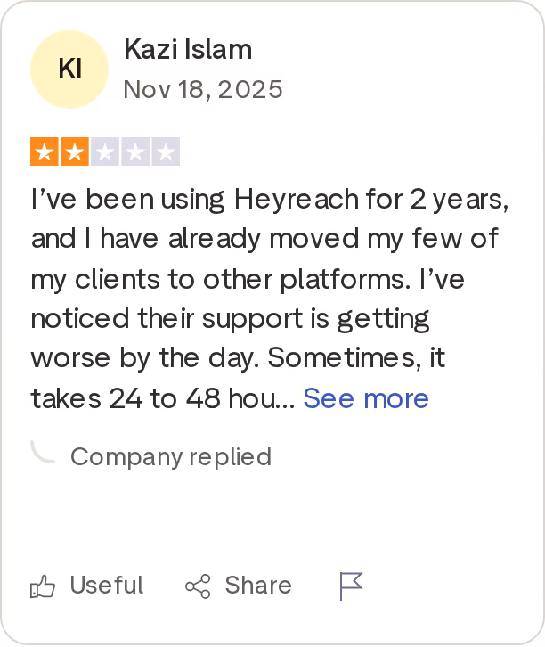 Two-star HeyReach Trustpilot review from Kazi Islam citing slower support