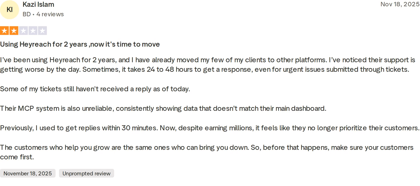 Two-star Trustpilot review of HeyReach from Kazi Islam dated November 18, 2025 describing 24 to 48 hour support times