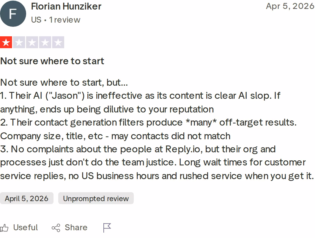 One-star Trustpilot review of Reply.io by Florian Hunziker dated April 5, 2026, criticizing Jason AI output quality, off-target contact filters and slow support