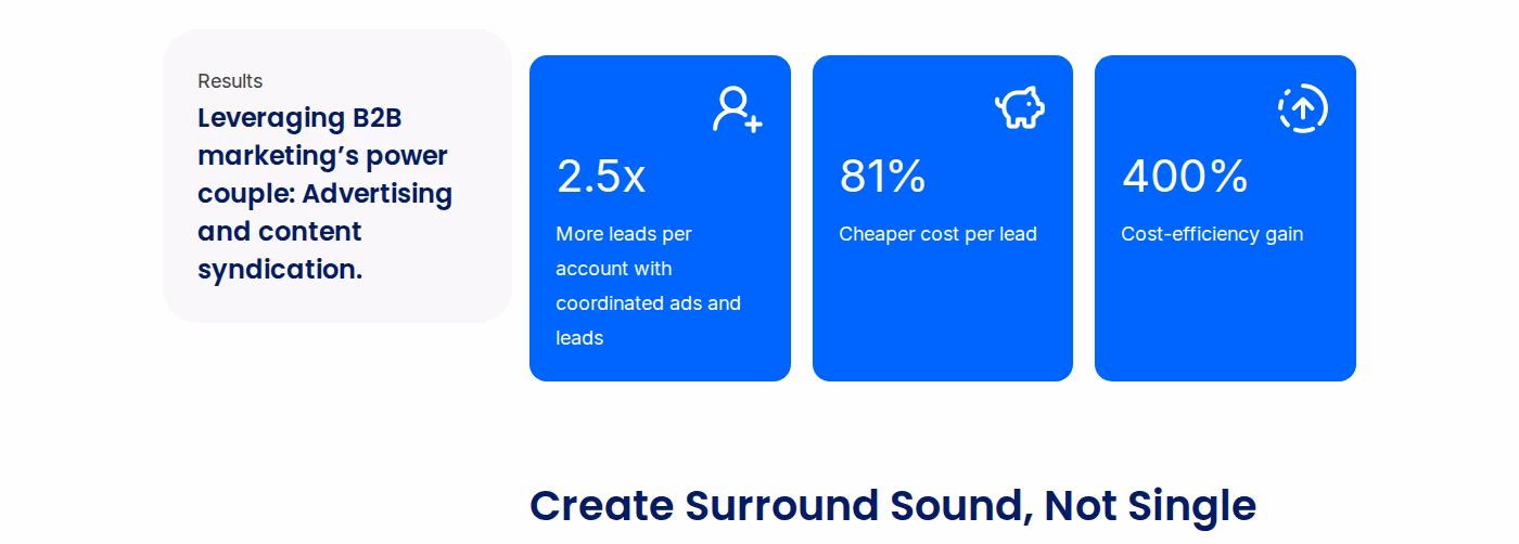 DemandScience case study results block showing 2.5x more leads per account, 81 percent cheaper cost per lead, and 400 percent cost-efficiency gain