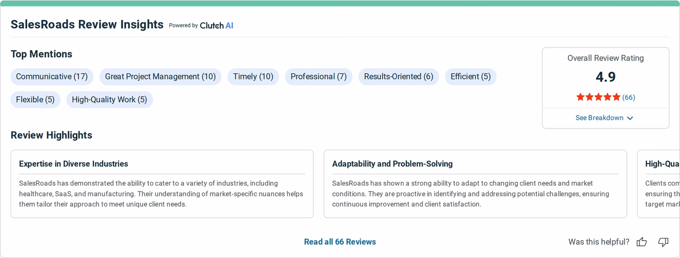 SalesRoads Review Insights on Clutch in August 2026 showing a 4.9 rating from 66 reviews with top mentions