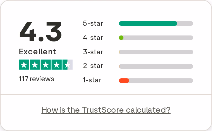 AnswerNet Trustpilot rating summary showing a 4.3 TrustScore across 117 reviews with the full star distribution