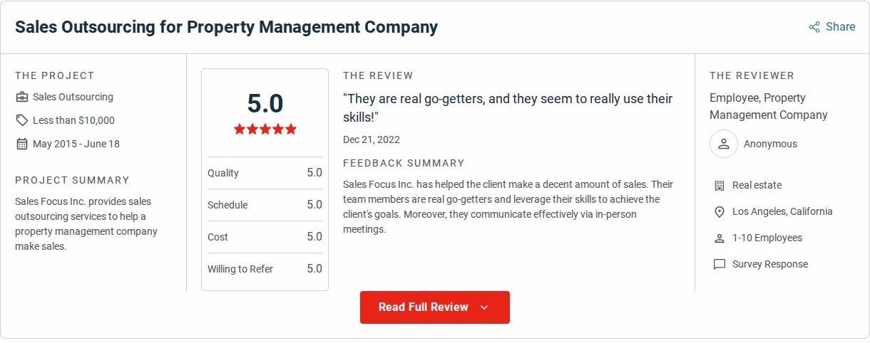 Clutch review card for Sales Focus Inc from a property management company, rated 5.0 across quality, schedule, cost and willingness to refer, dated December 2022